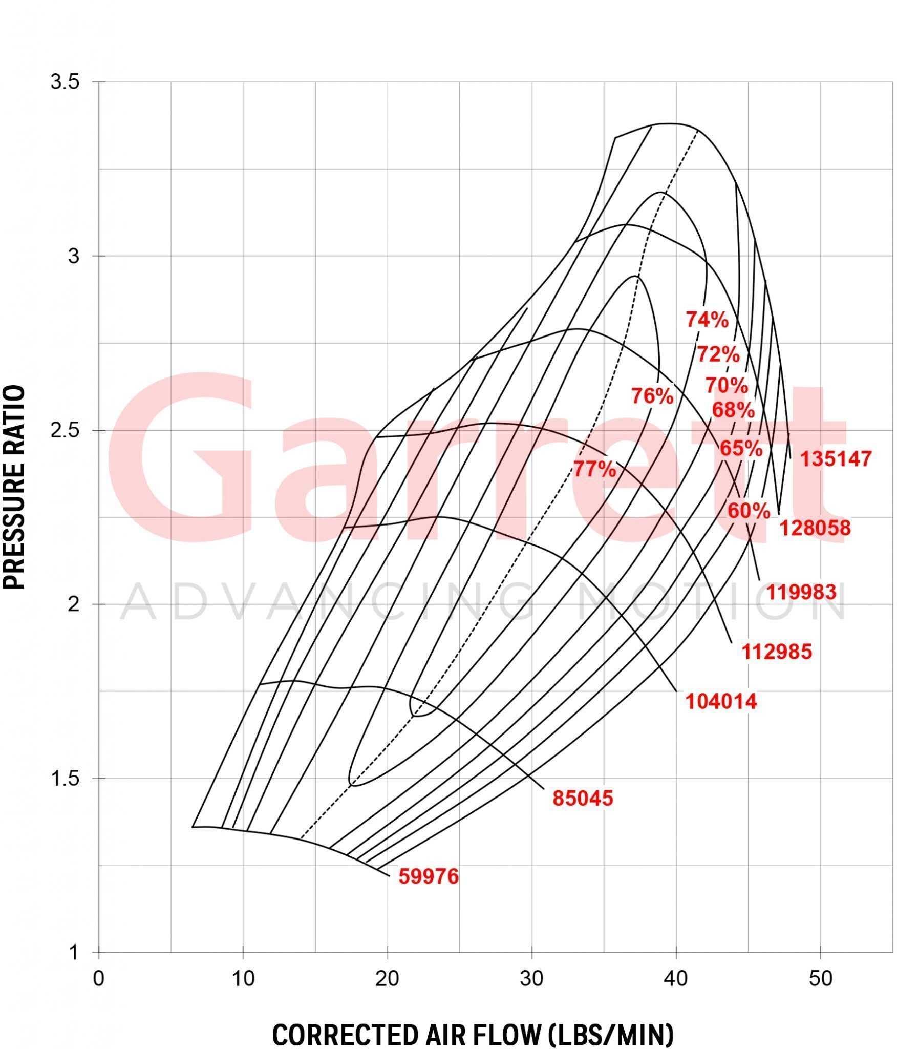 Garrett GT2871R A/R 0,64