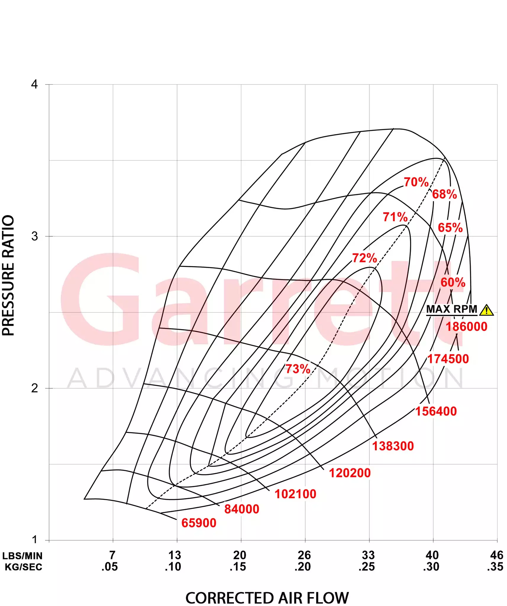 Garrett PowerMax GT2260 Turbo