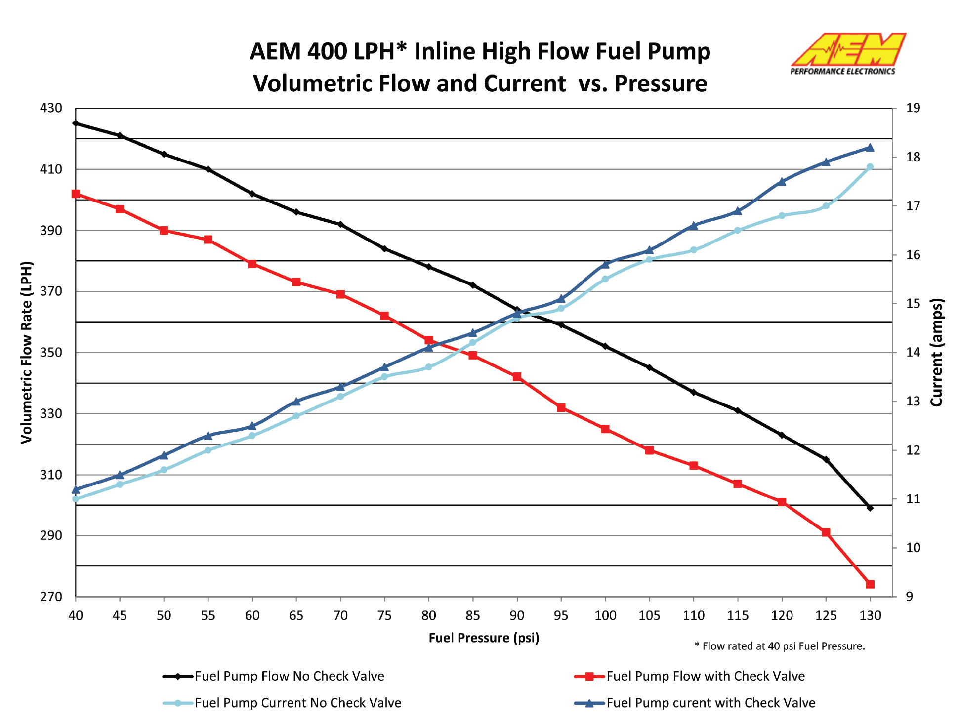 AEM Fuel pump 400L