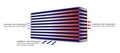 Garrett Intercooler core (533x239x135)