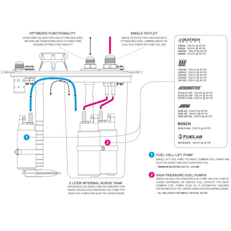85L Pyrotect Elite Fuel Cell with CFC Unit