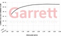 Garrett GBC17-250 0,50 Turbocharger