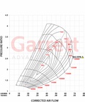 Garret GBC35-700 Supercore