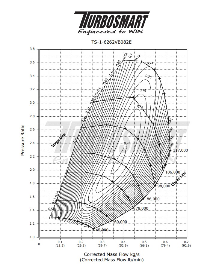 Turbosmart TS-2 Performance Turbor (Water Cooled) 6262 V-Band 0.82AR Internal Wastegate