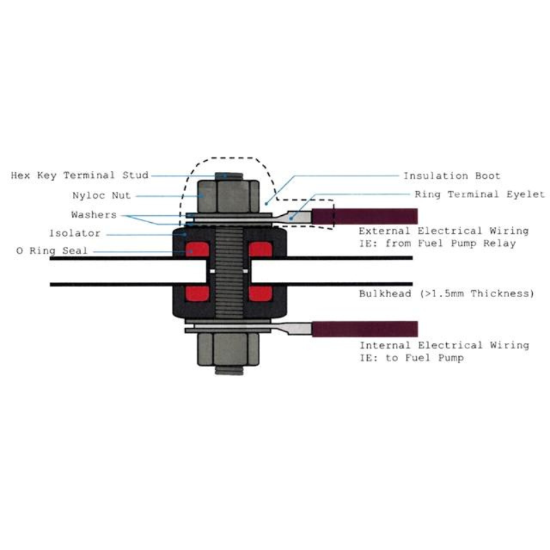 Bulkhead terminal + and -