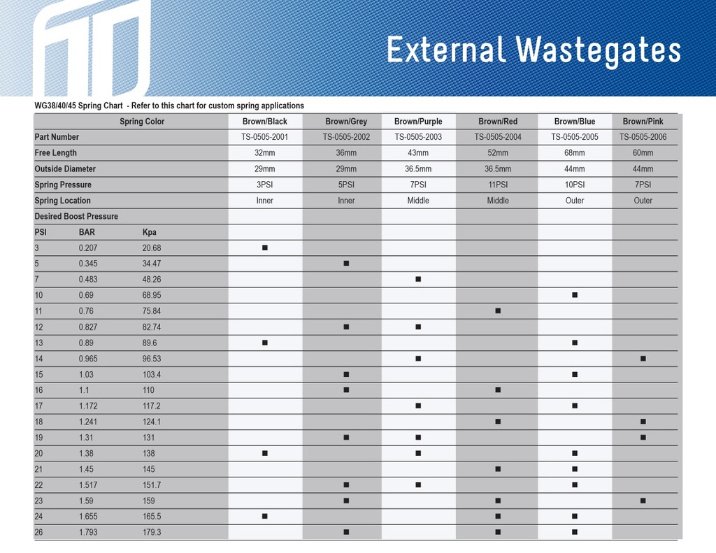 Turbosmart Borg warner wastegate (B2)