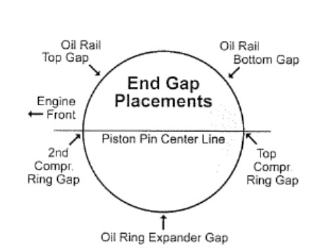 Hastings 2M139 Piston Ring Set